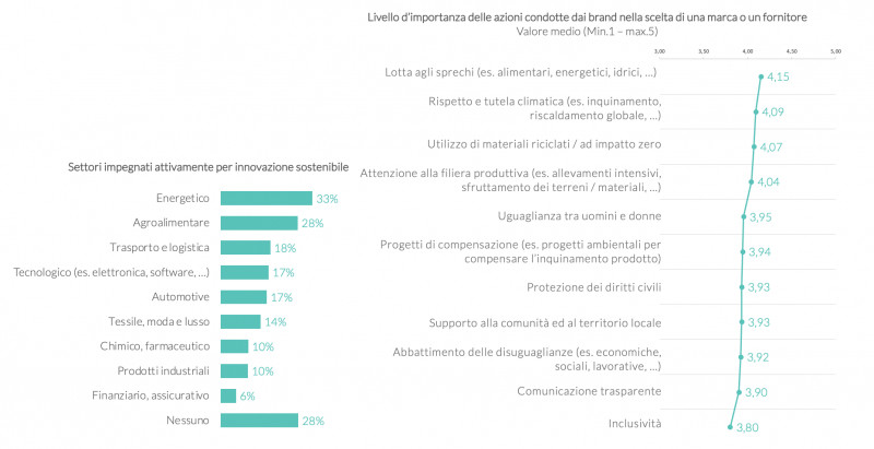 A distanza di 7 mesi dalla prima rilevazione del 2021, torna Stetoscopio: l’indagine che dal 2011 fotografa il sentire degli italiani. L’aggiornamento dei dati analizza il 